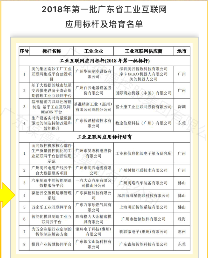 2018年第一批廣東省工業(yè)互聯(lián)網應用標桿及培育名單